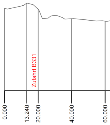 Beschriftungen